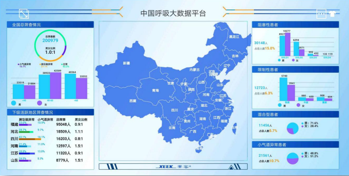 喜報-賽客-廈門市-科技小巨人-科技-鐘南山-醫(yī)療-肺功能檢測儀