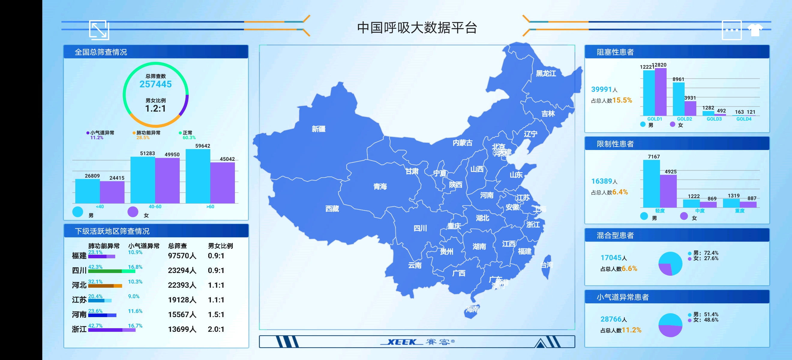 王辰-中國醫(yī)院院長年會-賽客-肺功能檢測儀-肺病-呼吸-康復-慢阻肺-哮喘-抗疫