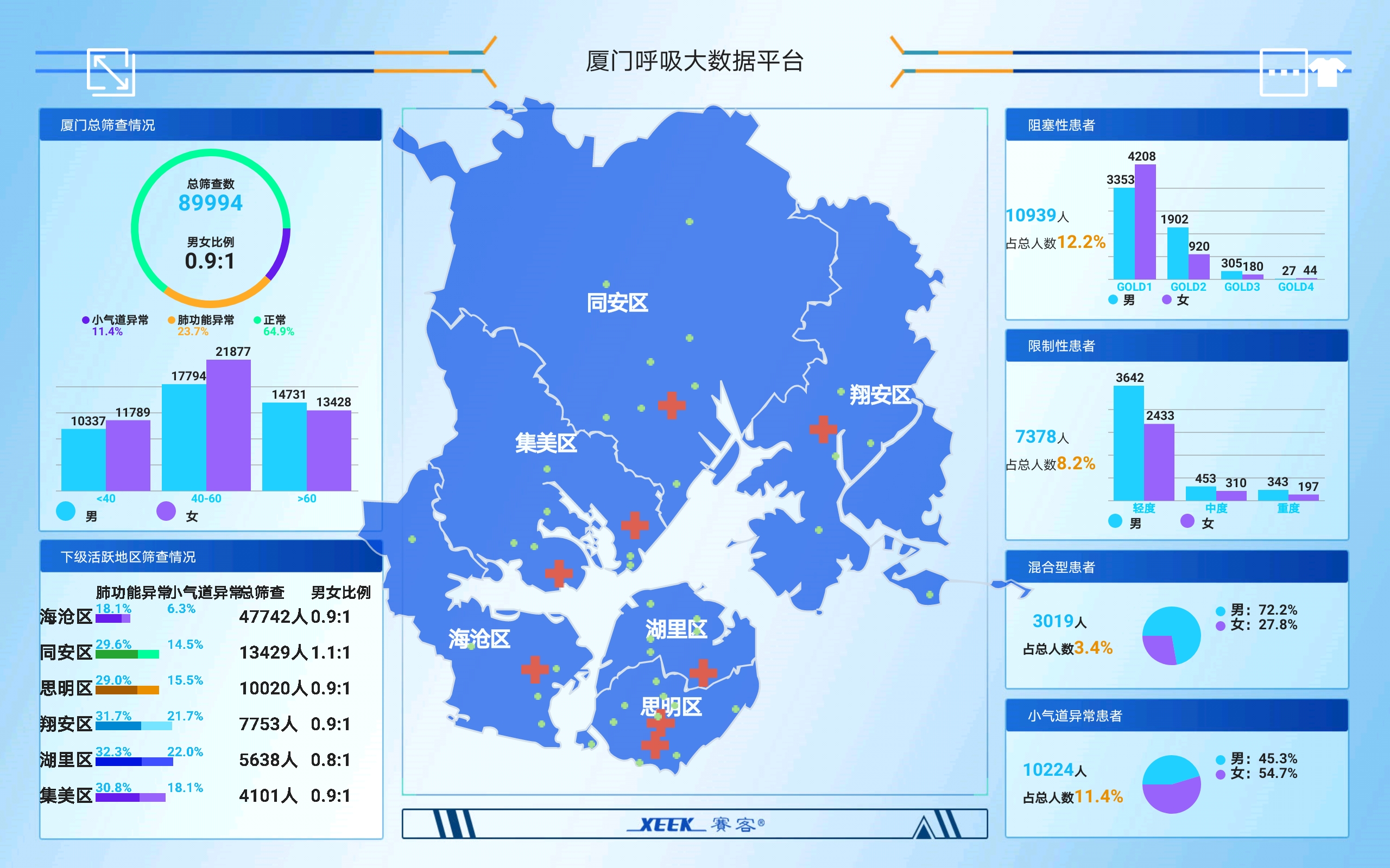 肺炎-哮喘-慢阻肺-咳嗽-咳喘-支氣管炎-肺功能檢測儀-呼吸訓(xùn)練器-基層肺功能