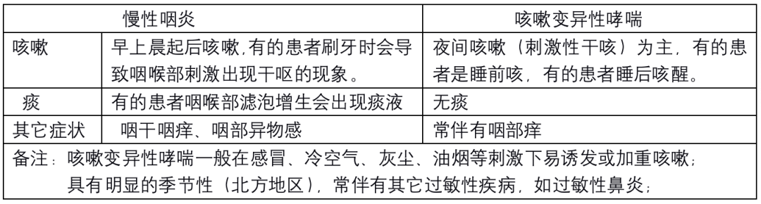 肺炎-哮喘-慢阻肺-咳嗽-咳喘-支氣管炎-肺功能檢測(cè)儀-呼吸訓(xùn)練器-心臟病-心血管疾病-咽炎-呼吸峰流速儀