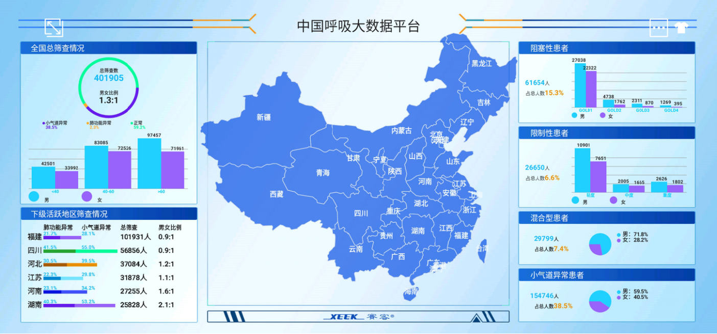 國(guó)家呼吸疾病臨床醫(yī)學(xué)研究中心-鐘南山-肺炎-肺氣腫-慢阻肺-哮喘-咳嗽-呼吸機(jī)-呼吸肌-呼吸峰流速儀-便攜式肺功能檢測(cè)儀-肺功能-檢測(cè)儀-基層呼吸系統(tǒng)早期篩查干預(yù)-廣州呼研所-鄭勁平-賽客-呼吸訓(xùn)練器-物聯(lián)網(wǎng)-復(fù)方異丙托溴銨治療早期慢阻肺項(xiàng)目-國(guó)家呼吸醫(yī)學(xué)中心