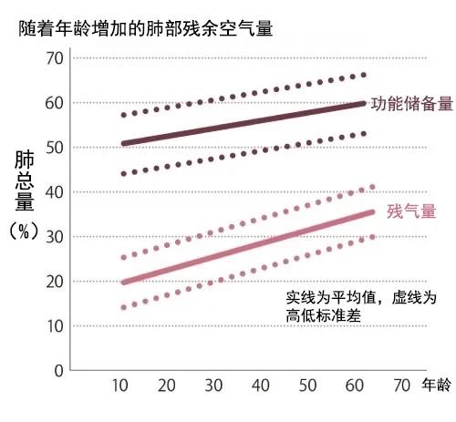 中秋節(jié)-老年人-禮物-伴手禮-呼吸-健康-肺功能-呼吸系統(tǒng)疾病-心腦血管疾病-呼吸訓練-呼吸肌-咳喘-防治-慢阻肺